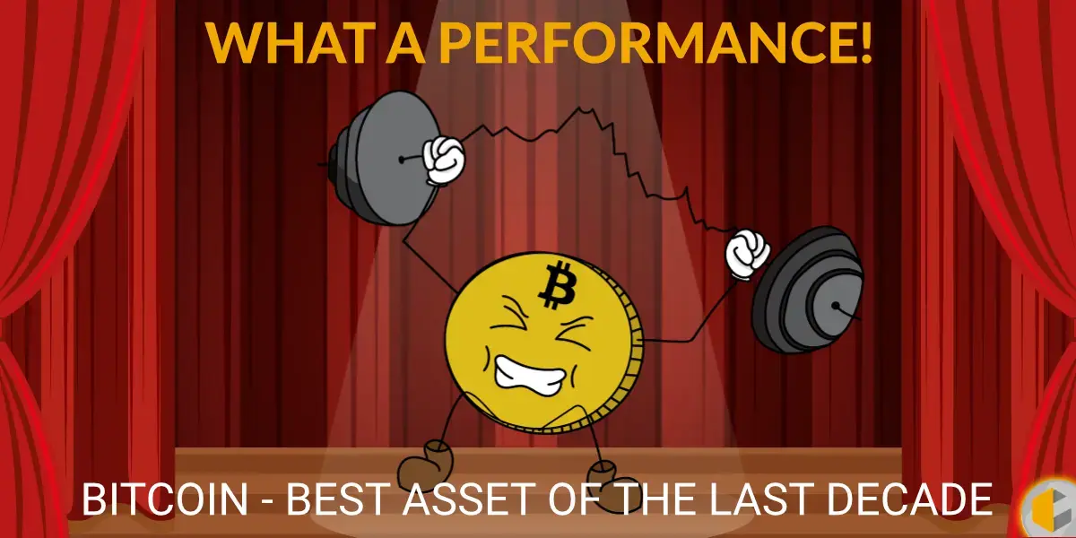 Bitcoin - Best Performing Asset of the Past Decade