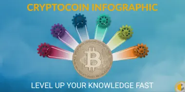 Introduction to Cryptocoin Infographic