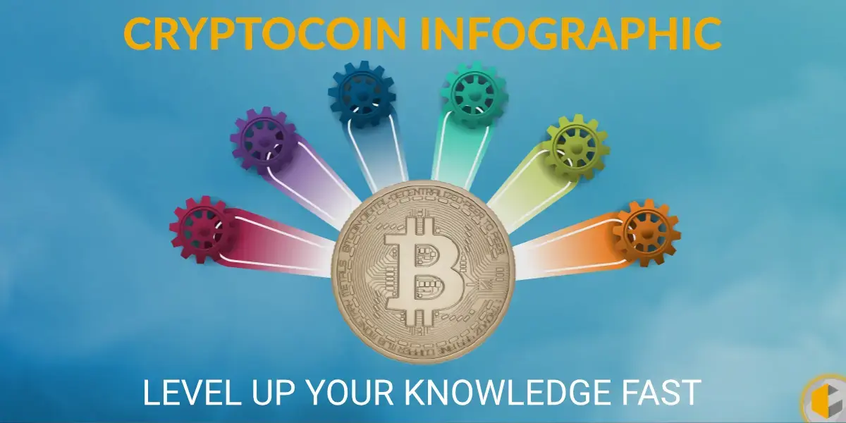 Introduction to Cryptocoin Infographic